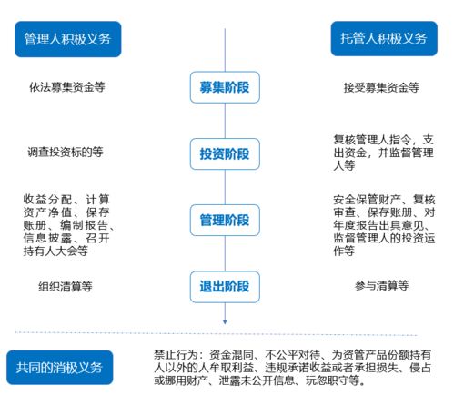 资管纠纷中产品清算与投资人损失的关系探析