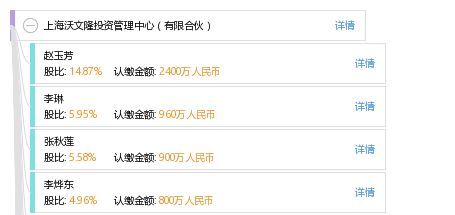 上海沃文隆投资管理中心(有限合伙) 专业投资管理的新标杆