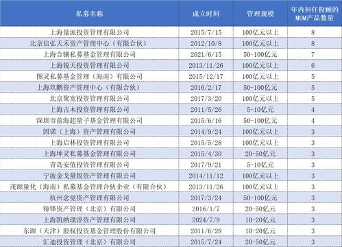 年内备案私募MOM数量创新高,头部量化私募成抢手管理人